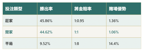 分析表格